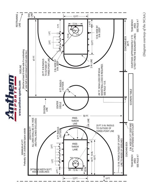 college basketball game lines|college basketball latest line.